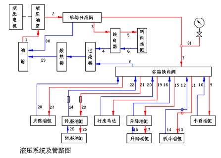 液壓站系統圖